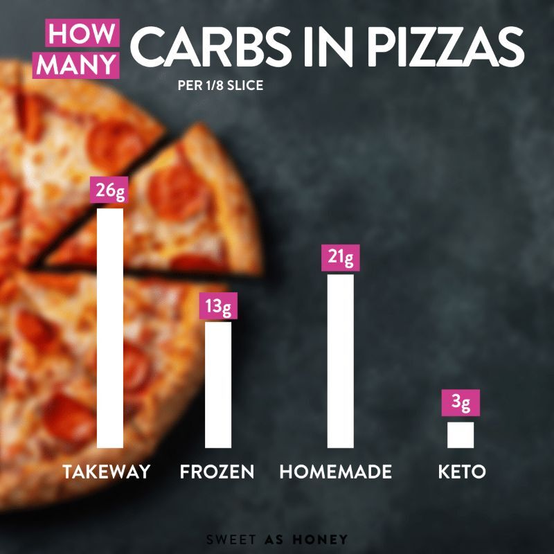 How Many Slices In Little Caesars Pizza - Carbs