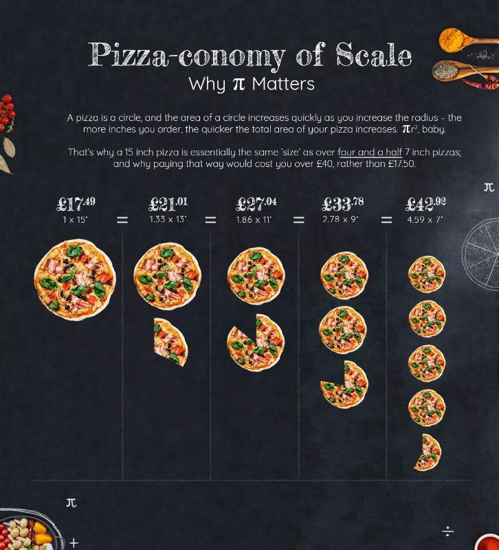 Pizza Sizes By Inches - popular pizza size